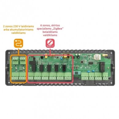 ENGO Control Box, 6 ZigBee belaidės zonos ir 2 laidinės zonos, 230V 2