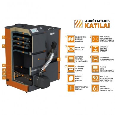 Granulinis katilas 5 klasės Pellet Uni 16kW 1