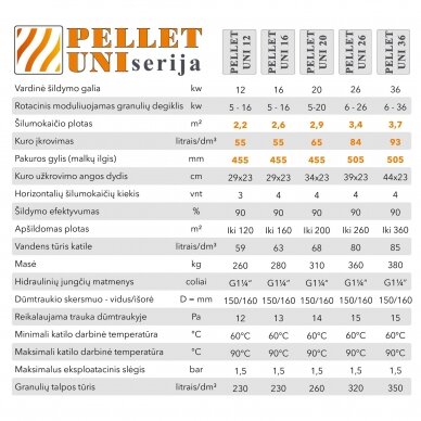 Granulinis katilas 5 klasės Pellet Uni 16kW 4