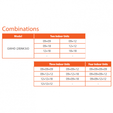 GREE "Multi-split" sistemos išorinė dalis 1:4 FREE MATCH 8,0/9,5 kW 1